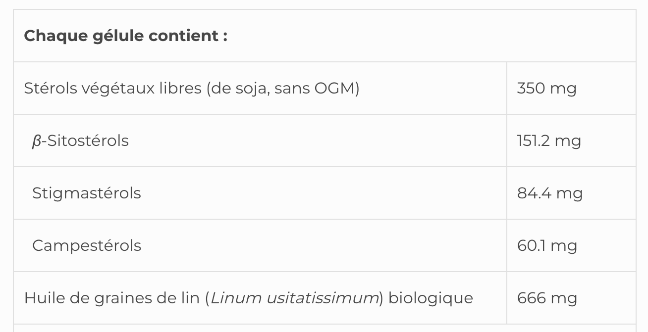 Chol SAP-15