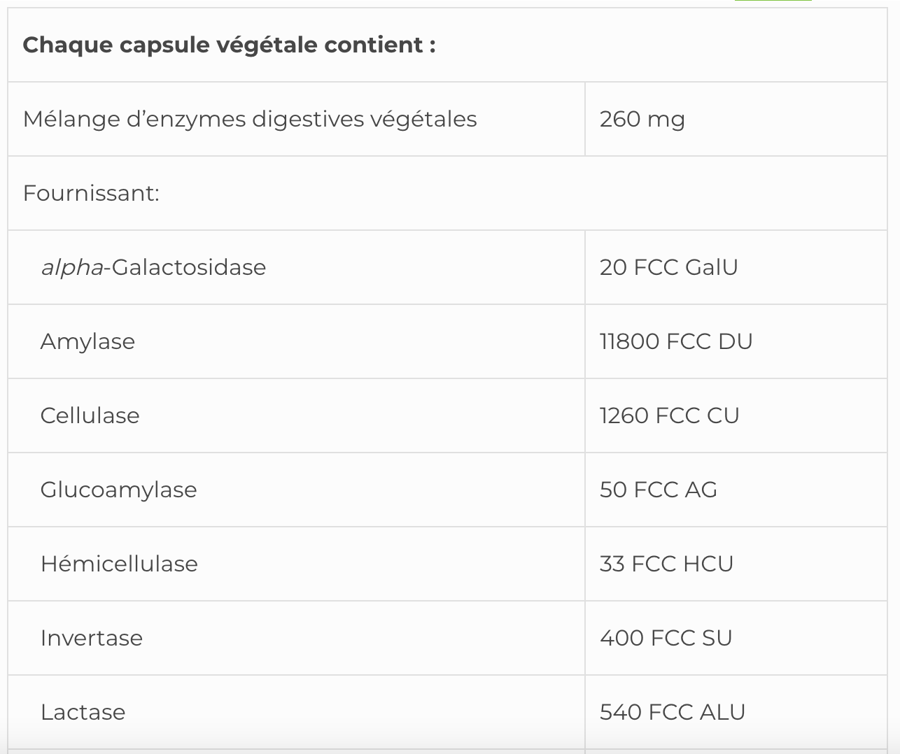 Plant Enzymes SAP